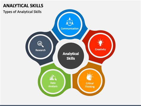 1. analytical skills .